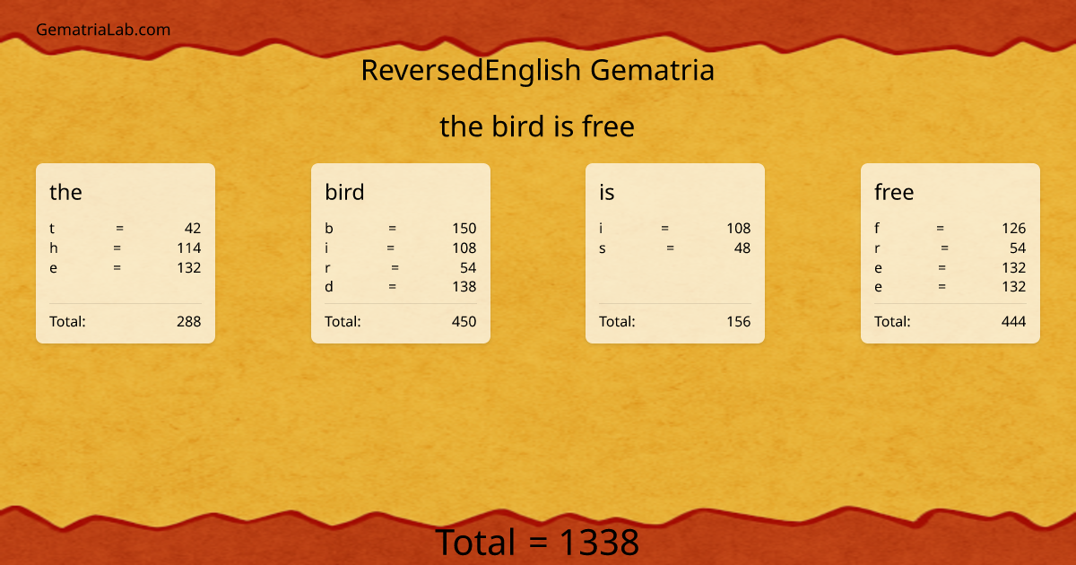 the bird is free in reversedEnglish Gematria
